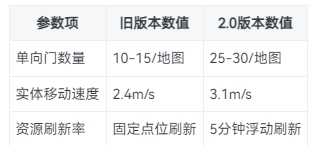 深入后室2.0版này