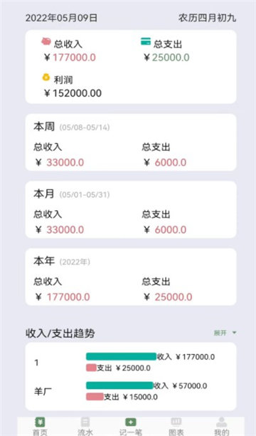 养殖记账này